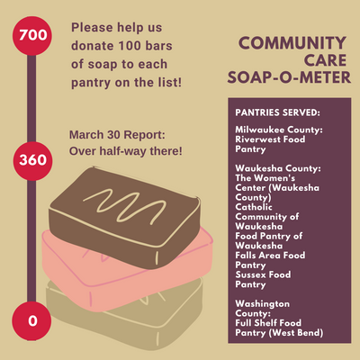 Soap-o-Meter report AND a special poem of gratitude by Capuchin Richard Hendrick
